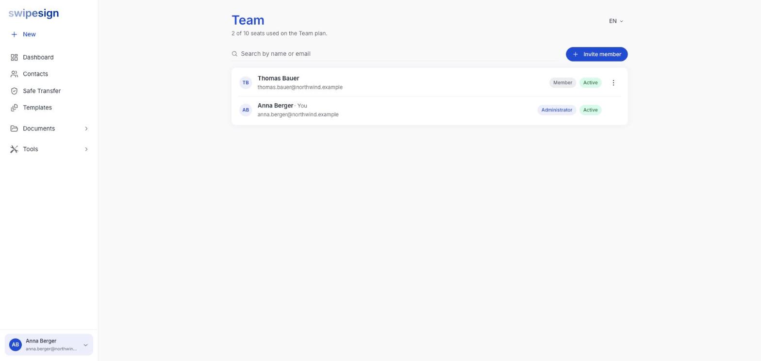 Die Teamseite mit zwei Personen: einem Mitglied, das aktiv ist, und dem:der Kontoinhaber:in, gekennzeichnet als Administrator und Aktiv.